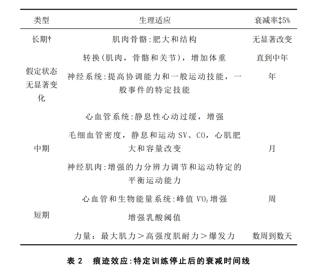 高中篮球选手如何管理训练与休息的时间_0